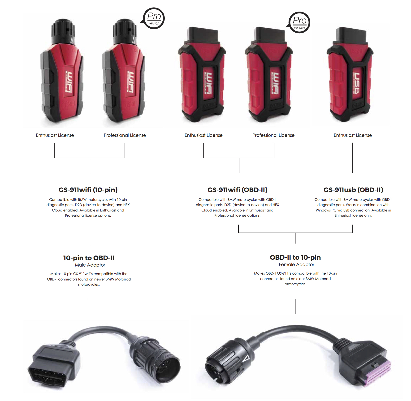 Adaptér pro motocykly s 10-pinovým konektorem