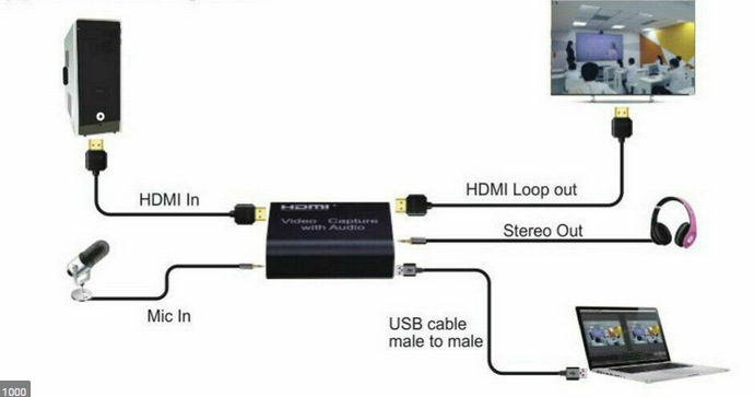 HDMI USB grabber karta