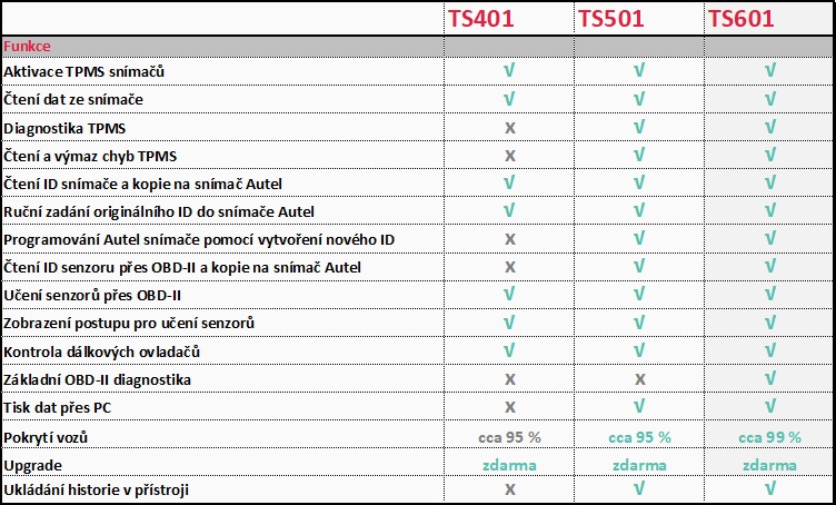 Autel MaxiTPMS TS501