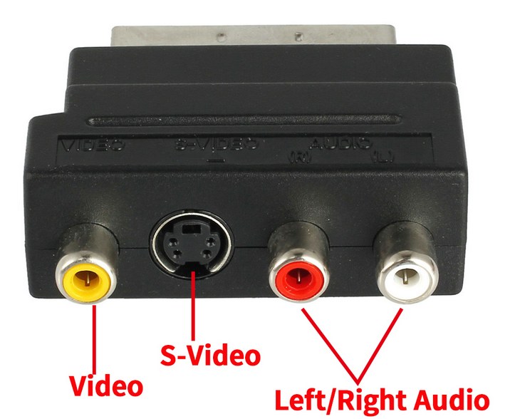 EasyCap USB SCART video grabber 32/64-bit