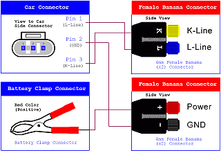 OBD Breakout kabel
